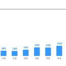 제인테크