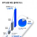 정진슈퍼 이미지