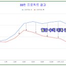 혈당 조절을 위한 운동 요법 알아두기 이미지