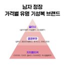 여주세탁소 | 여주프리미엄아울렛 캠브리지멤버스 신랑 예복 구매 후기 가격 정보