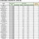 이엘아이엠 이미지