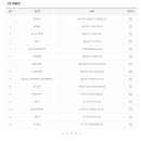 씨유목포세진점