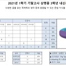상명중학교 이미지