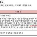 경기대학교 행정대학원 이미지