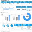 마이밸런스 프라이빗 PT짐 서초점 이미지