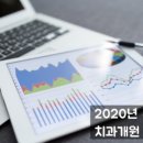 드림연치과의원 이미지