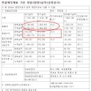 금호석유 이미지