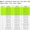 진흥건설(주) | 분당 이매동 임장후기#2) 아이를 위한 선택. 삼성10단지, 동신9단지, 진흥8단지
