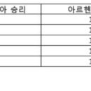 아르헨티나 vs 사우디아라비아 승무패 배당 이미지