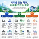 '학교를 지역 성장거점으로 전환'…제2차 교육시설 기본계획 발표 이미지