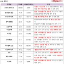 우진바이오 네이버블로그