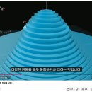 [ZPX 차원 해석 백서] 3Blue1Brown 영상의 본질과 리만 구(Riemann Sphere) 회전의 증명 이미지