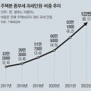 심심주택 이미지