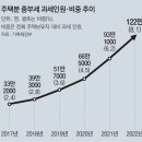 그냥 심심해서요. (18301) 1주택 23만명에 종부세 이미지