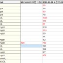 신현동물병원 이미지