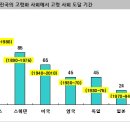 인구 노령화가 '디플레이션' 초래(김영익) 이미지