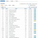 한국단자공업 면접질문 족보자료 업데이트