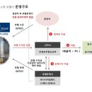 (주)제주안전시스템 이미지