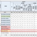 2025학년도 한국기술교육대 논술 전형 분석 이미지