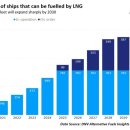 LEE 태양광발전소 이미지