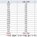 장차법 개정에도 불구, 사이버 공간 내 장애 차별 ‘여전’ 이미지