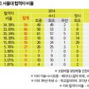 [2015 고입 잣대] 선발효과를 앞지른 수시체제, 전국단위 자사고 이미지