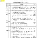 용호레포츠수영장 이미지