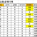 73번 연비 관리.2024년 11월19일(화)운행기록 이미지