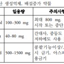 통풍 이미지