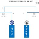 용마고 앞 이미지