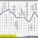 금호남정맥 제2구간(수분재~신광재) 이미지