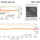 나노네이처 이미지
