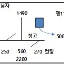 송선로 이미지