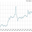 더이앤엠 주식회사