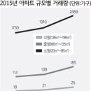 작은 아파트 뜬다~! 이미지