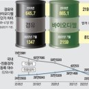 2022년 9월 28일 수요일. 신문을 통해 알게 된 것 들 이미지