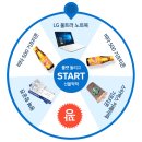 감자유학 이미지
