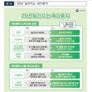 육아휴직 급여 인상(1년 1,800만원→ 2,310만원) 등 일·가정 양립 위한 정부 지원 확대 이미지