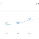 ㈜레드캡투어 이미지