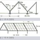 배 기본과원관리 이미지