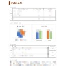 테크2호 | [스물 넷] 2025 서울 영테크 재무상담 - 2,3차 후기