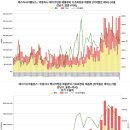 아시아홀딩스