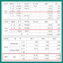 남선자동차공업사