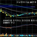 (주)아남정보기술 이미지