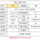 당촌초교 옆 이미지