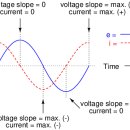Capacitance 이미지