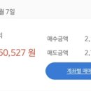 모두투어인터내셔널주 이미지