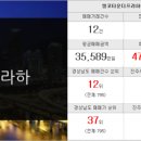 퀸즈엠코공인중개사사무소 네이버블로그