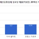 신화유통 이미지
