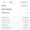 실수령 500 달성 기념 실수령계산기 200~600 이미지